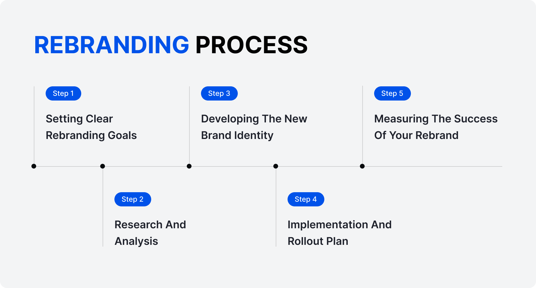 A Step-by-Step B2B Rebranding Guide: Tips for Successful Change ...