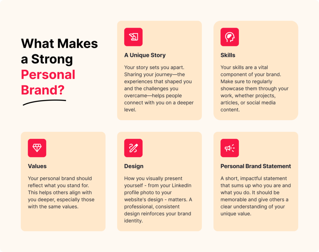 What is Personal Branding and Why It Matters – Project Branding